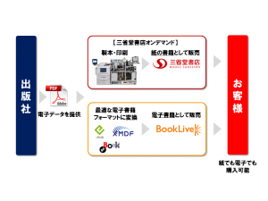 ibookstore (1)