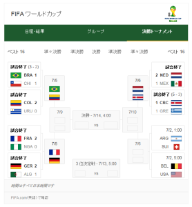 ワールドカップ2014 (1)