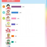 毎日かあさん・第１回新キャラクター総選挙