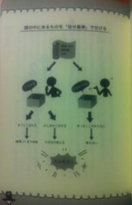 １分で頭の中を片づける技術 　鈴木進介 (3)