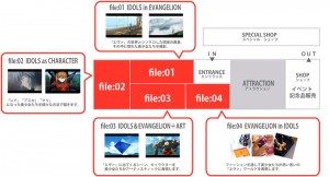 エヴァンゲリオン×美少女写真展　西武池袋本店　大丸心斎橋店 (3)