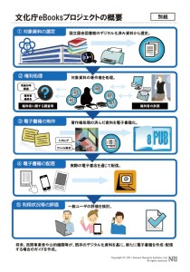 文化庁eBooksプロジェクト (4)