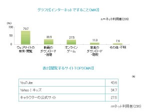 ビデオリサーチ　ドラえもん　となりのトトロ (3)