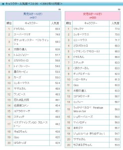 ビデオリサーチ　ドラえもん　となりのトトロ (2)