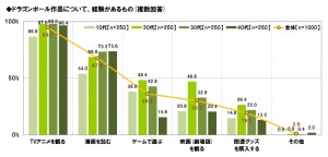 ライフネット生命　DRAGON BALL　Z　神と神 (6)