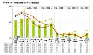 ライフネット生命　DRAGON BALL　Z　神と神 (5)