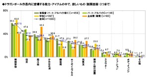 ライフネット生命　DRAGON BALL　Z　神と神 (3)