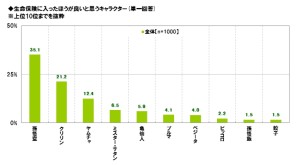 ライフネット生命　DRAGON BALL　Z　神と神 (1)