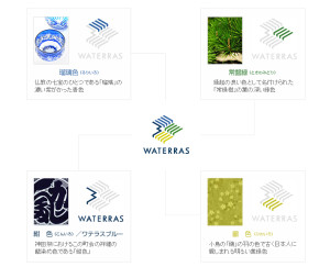 WATERRAS・ワテラス (4)