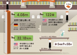 本にまつわる世界記録 (6)