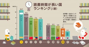 本にまつわる世界記録 (5)