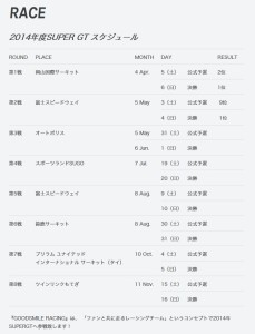 GOODSMILE RACING & TeamUKYO (5)