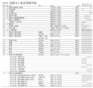 法隆寺－祈りとかたち (2)