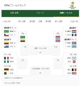 ワールドカップ2014 (3)