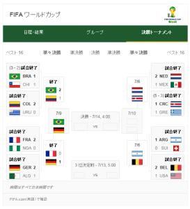 ワールドカップ2014 (2)