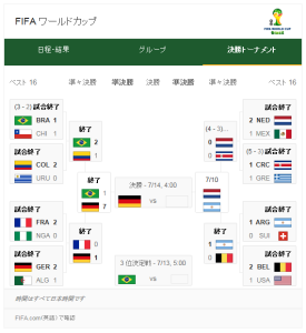 ワールドカップ2014 (1)