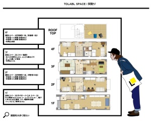 シェアハウス　TOLABL (2)