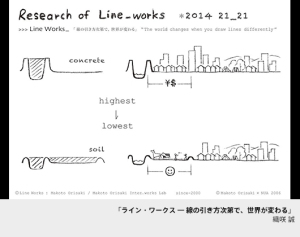 活動のデザイン展