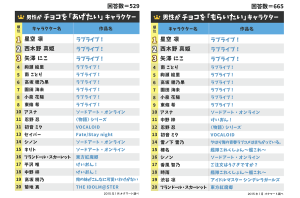 オタマート　バレンタインデー　キャラクター