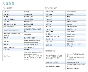 コニカミノルタ ソーシャルデザインアワード2015 (1)