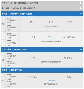 女子ワールドカップ決勝2015