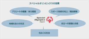 2015年スペシャルオリンピックス夏季世界大会 (1)