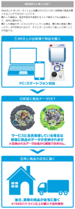 WEBガシャポン　バンダイ (3)