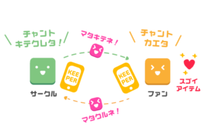 とら(の)あなKEEPER