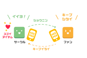 とら(の)あなKEEPER