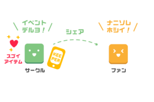 とら(の)あなKEEPER