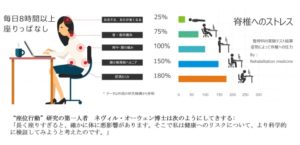 Loctekミニスタンディングデスク