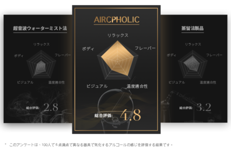 AIRCPHOLIC