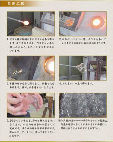 刀剣乱舞-ONLINE-×篠原風鈴本舗　江戸風鈴　へし切長谷部／一期一振／鶯丸