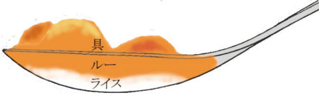 カレー賢人