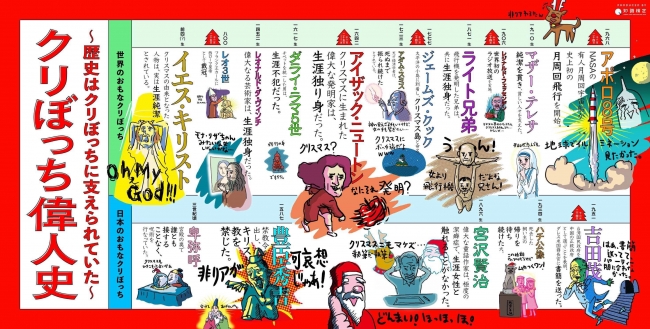 クリぼっちだった偉人
