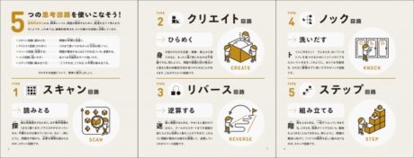 ５分で論理的思考力ドリル