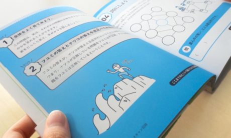 ５分で論理的思考力ドリル