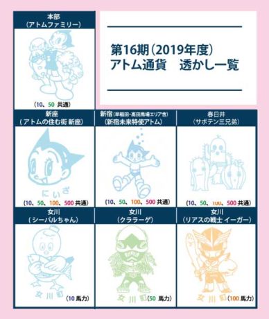 アトム通貨