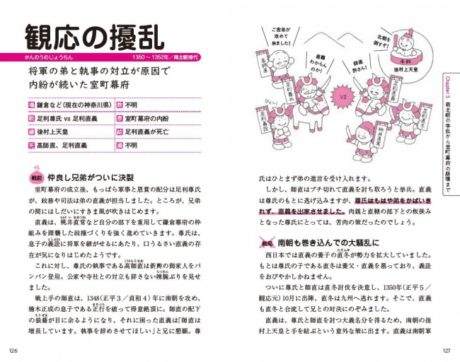 東大教授が教える! 超訳 戦乱図鑑