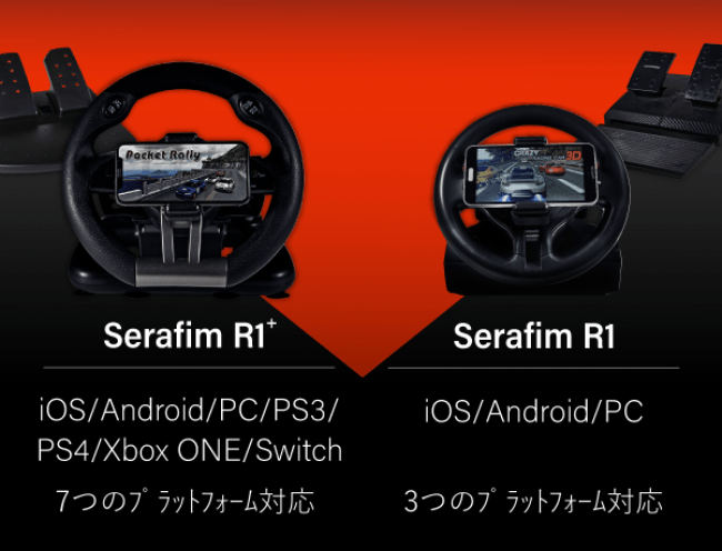 Serafim R1/R1+