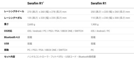 Serafim R1/R1+