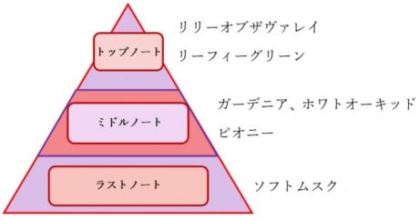 とある科学の一方通行×オードパルファム