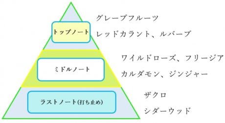 とある科学の一方通行×オードパルファム