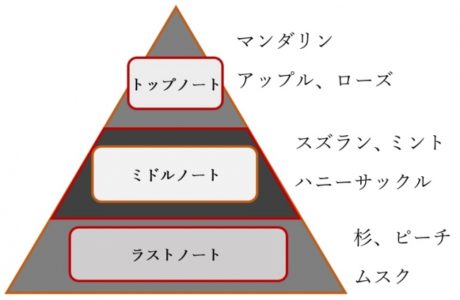 とある科学の一方通行×オードパルファム
