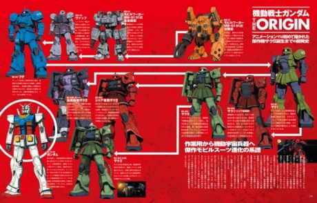 ガンダムVSザク大解剖