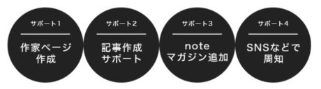 画材代支援プロジェクト