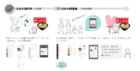 秋葉原応援プロジェクト #SaveOurAKIBA