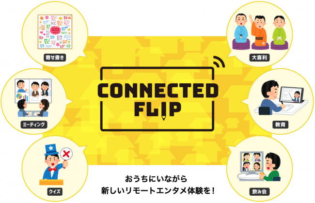 Connected Flip