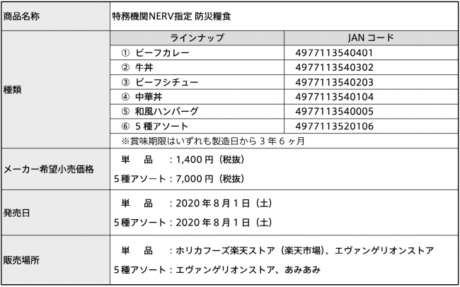 特務機関NERV指定 防災糧食