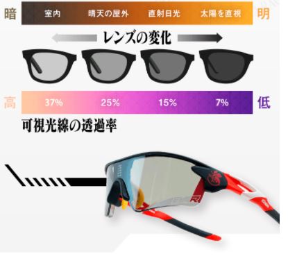 EVA RACING x eShades ＜コラボ企画＞ 瞬間調光サングラス